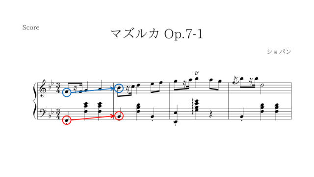 譜例：ショパン マズルカ Op.7-1