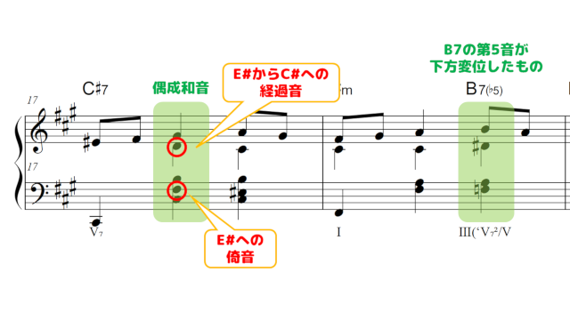 譜例：ショパン ノクターン Op.9-2