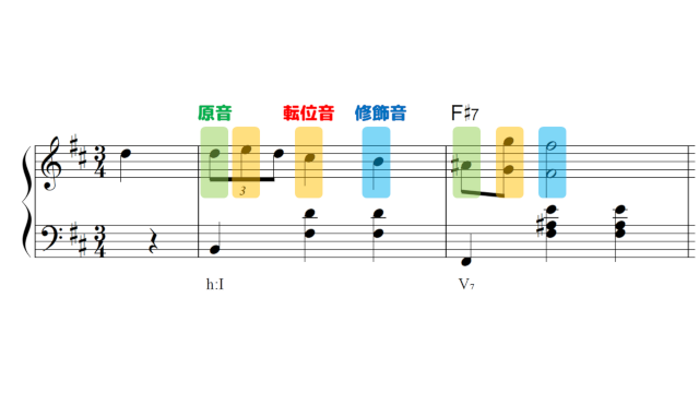 譜例：ショパン ノクターン Op.9-2