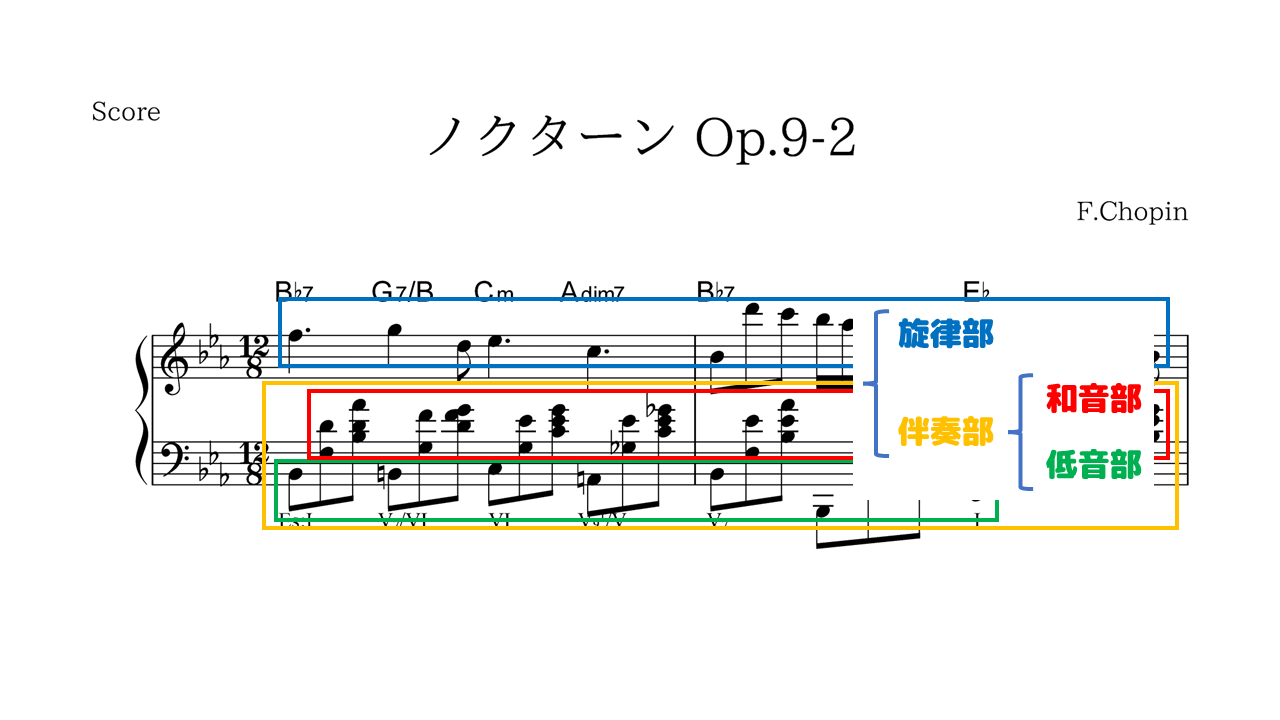 キーボード様式について - 音楽理論 - nitorism