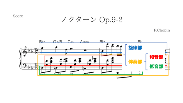 譜例：ショパン ノクターン Op.9-2