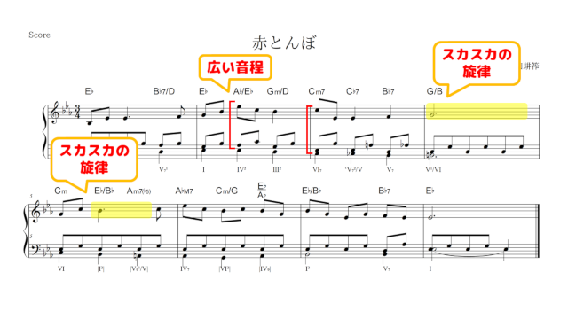 楽譜：旋律部と伴奏部の音程