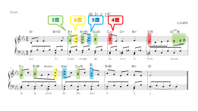 楽譜：新しい声部の追加