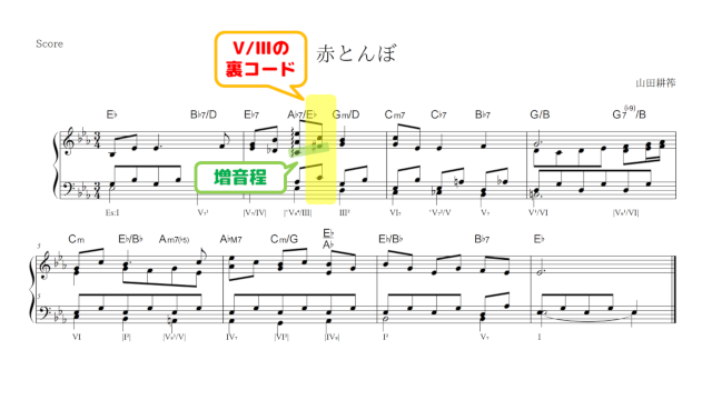 楽譜：声部の追加